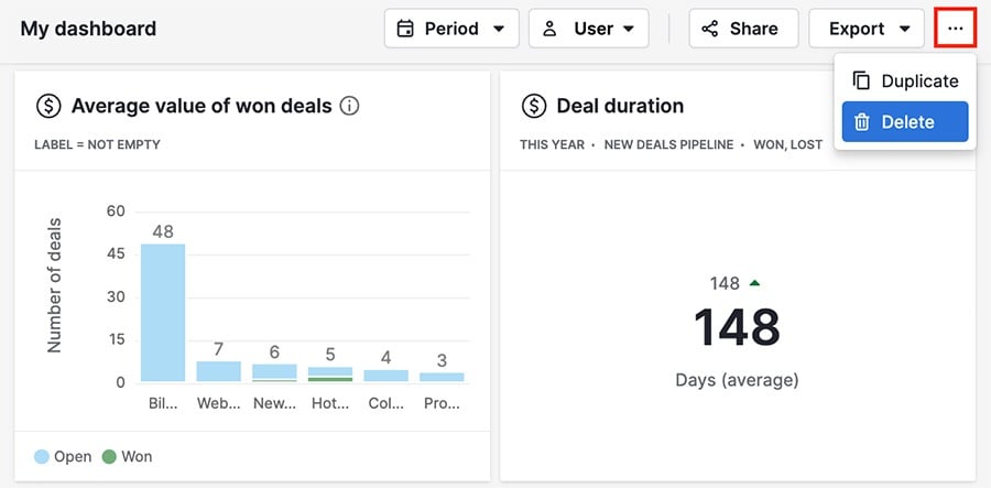 インサイト: dashboards - Knowledge Base | Pipedrive